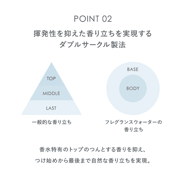 レールデュサボン エアオアシス フレグランスウォーター リクラインウィズ 60mL
