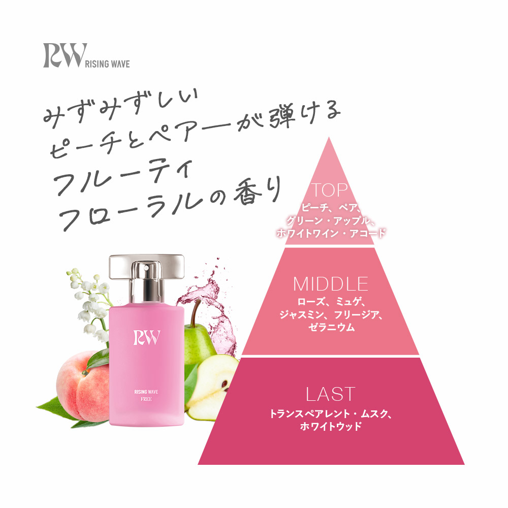 ライジングウェーブ フリー サンセットピンク 柔軟剤