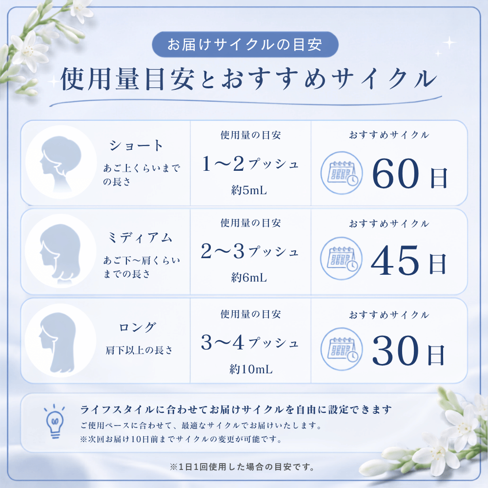 【定期便】ラブパスポート シノル シルキーソフトシャンプー＆トリートメント 詰め替え2点 定期コース