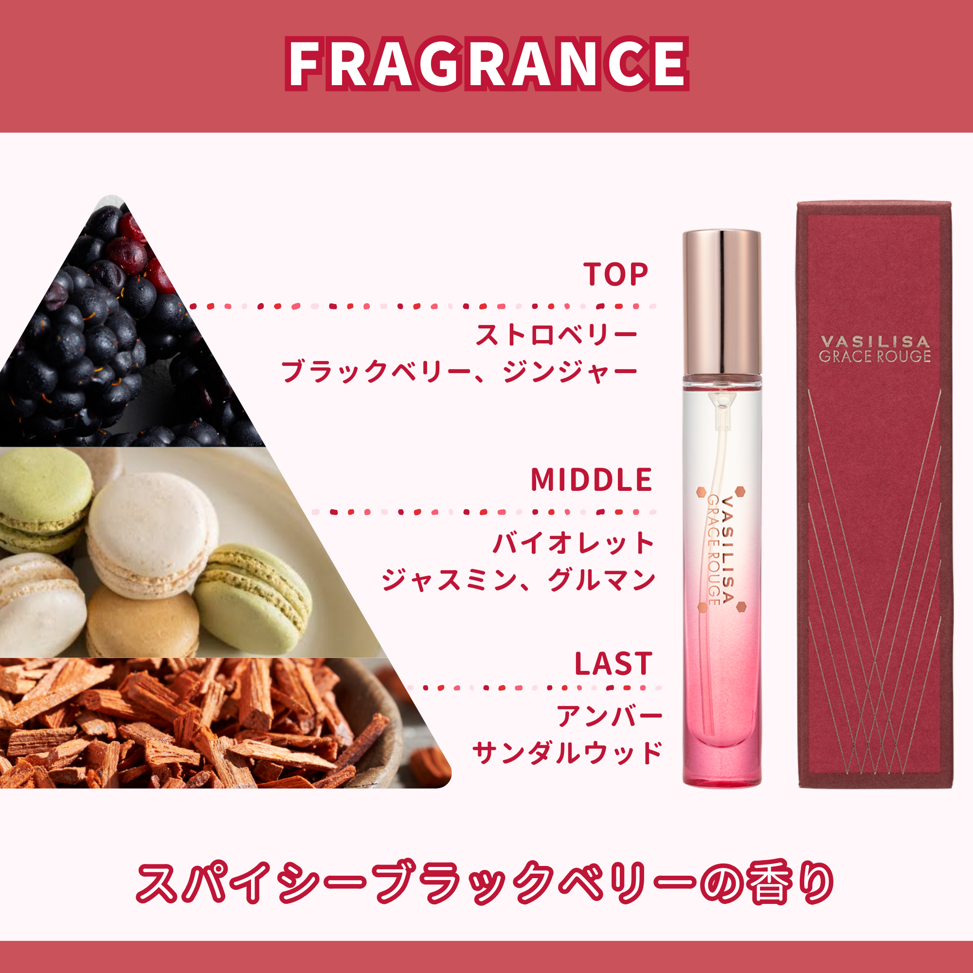 にじさんじコラボ ヴァシリーサ グレイス ルージュ オードパルファム MINI 8mL
