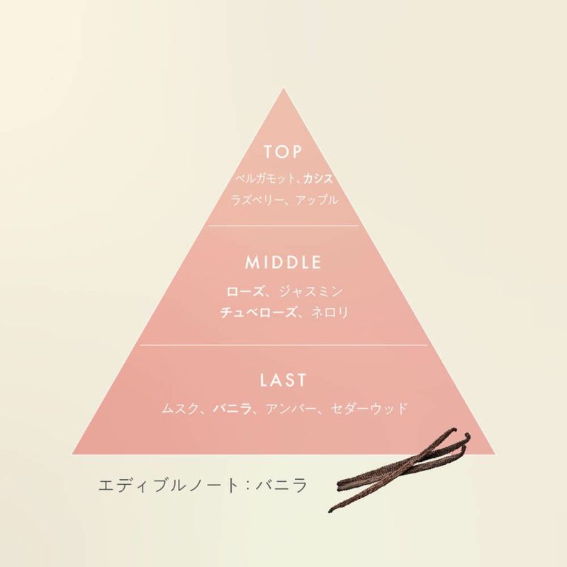 ヴァシリーサ シルキー フローラ オードパルファム 40mL