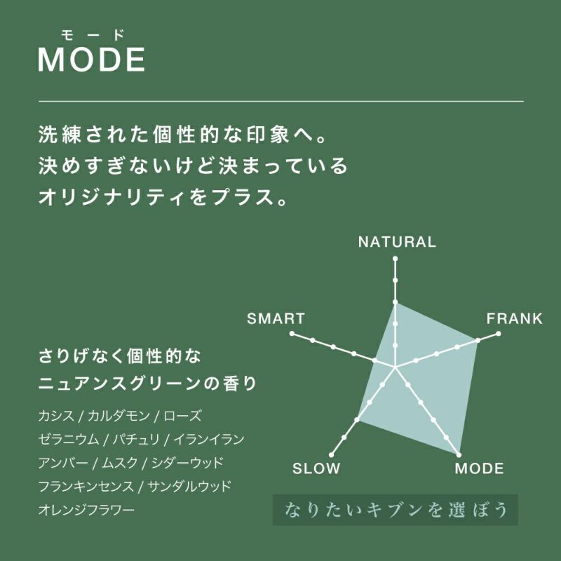 ライジングウェーブ モード オーデコロン 45mL