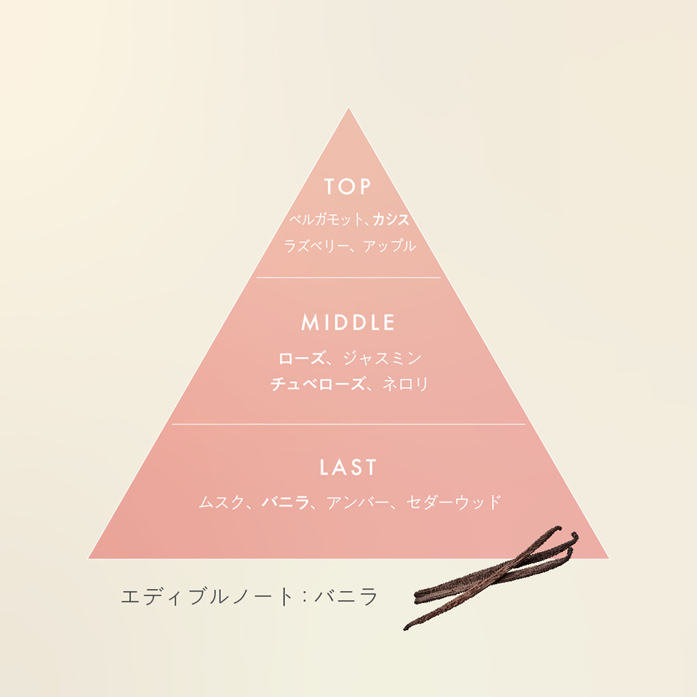 ヴァシリーサ シルキー フローラ オードパルファム MINI 8mL