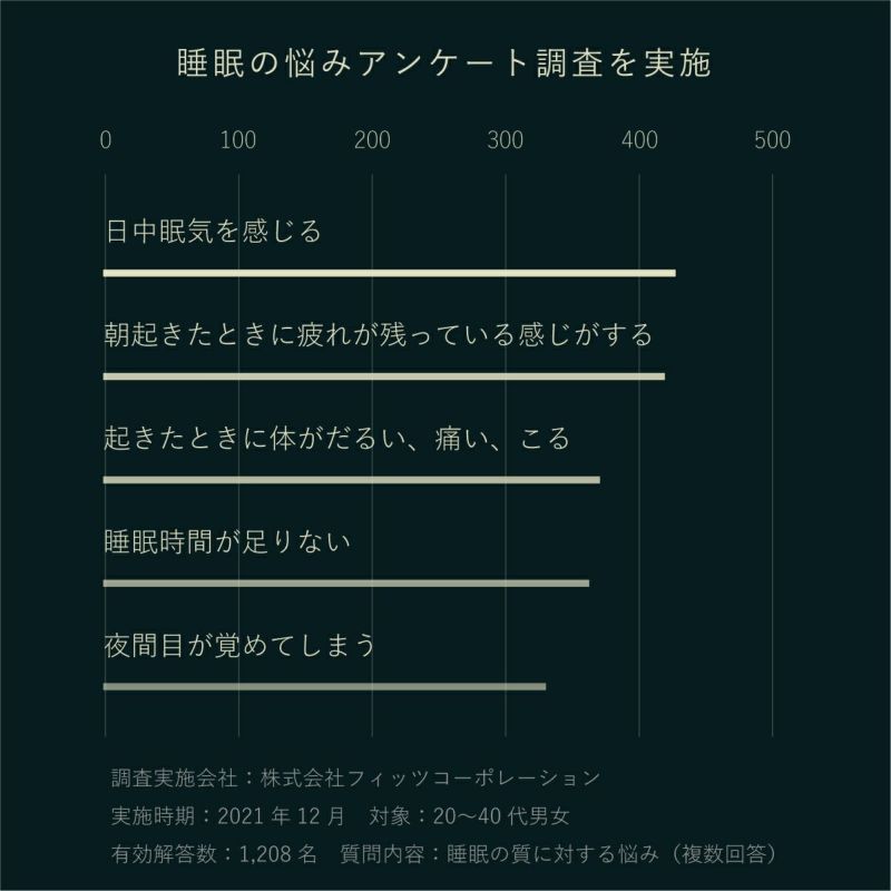 フィッツコンディショニング ネムス バスソルト フォレストグリーン 600g