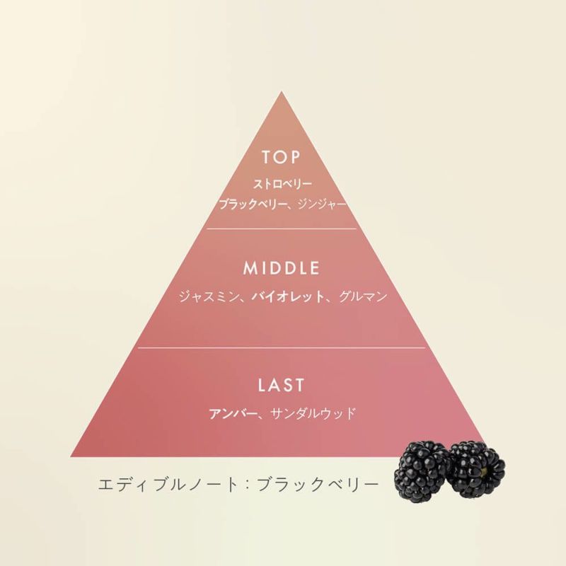 ヴァシリーサ グレイス ルージュ オードパルファム 40mL