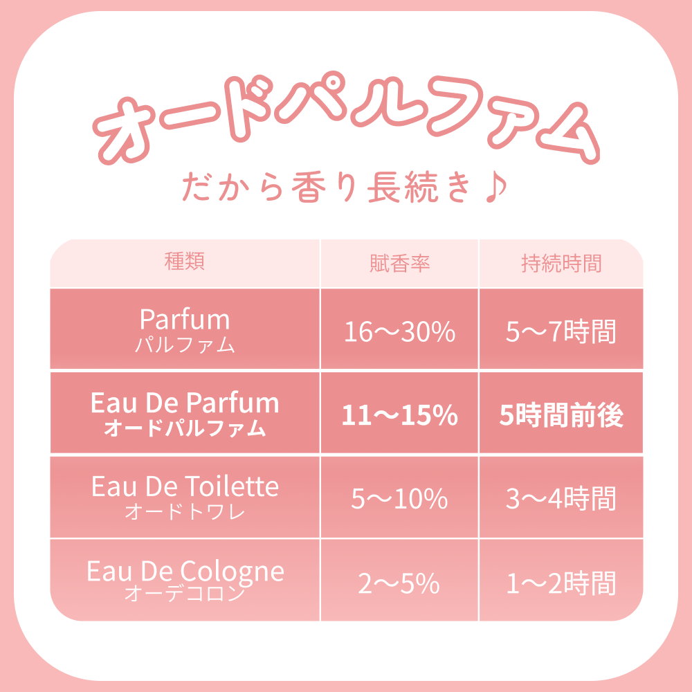 パレットリー ピーチパレット オードパルファム 01 愛されピーチミルク 8mL