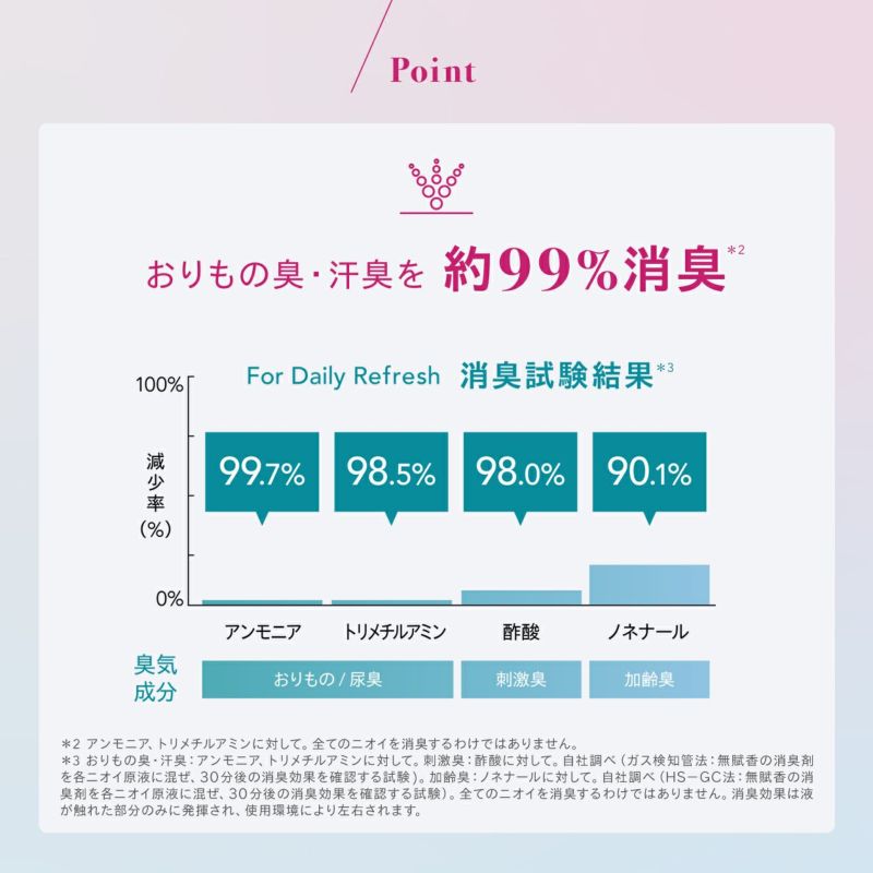 ベア アロマシューター フォー デイリー リフレッシュ 30mL