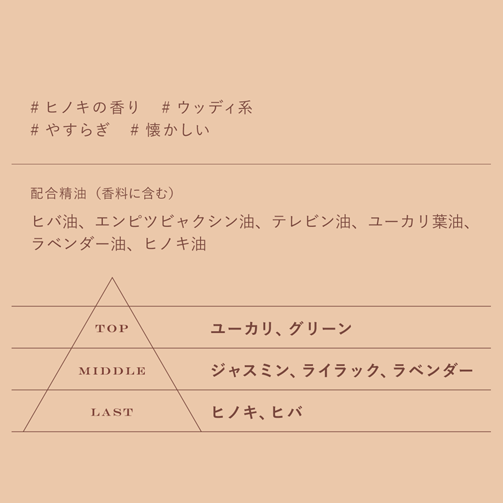 【母の日ギフト】フィッツコンディショニング ネムス ナイトケアセット ヒノキウォーム