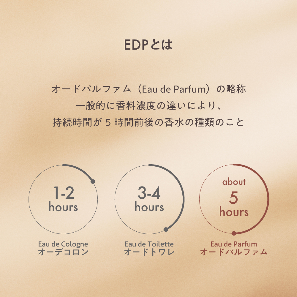 ヴァシリーサ ウィル ソフィア オードパルファム 40mL