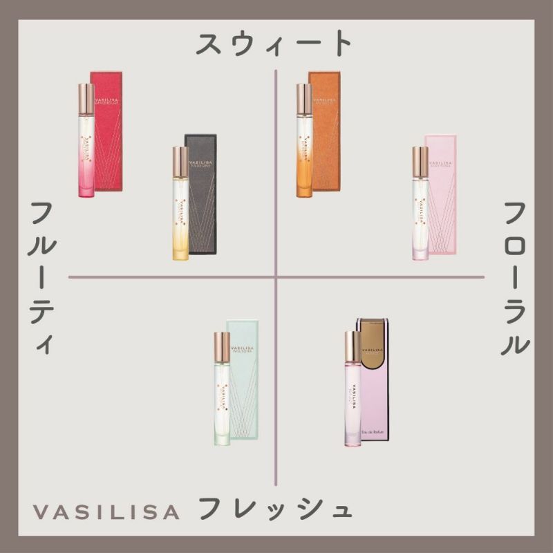 ヴァシリーサ シルキー フローラ オードパルファム MINI 8mL