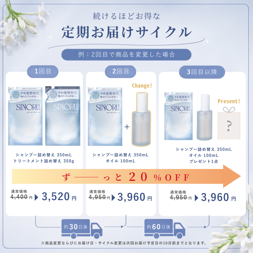 【定期便】ラブパスポート シノル シルキーソフトシャンプー＆トリートメント 詰め替え2点 定期コース