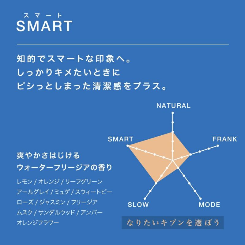 ライジングウェーブ スマート オーデコロン MINI 8mL