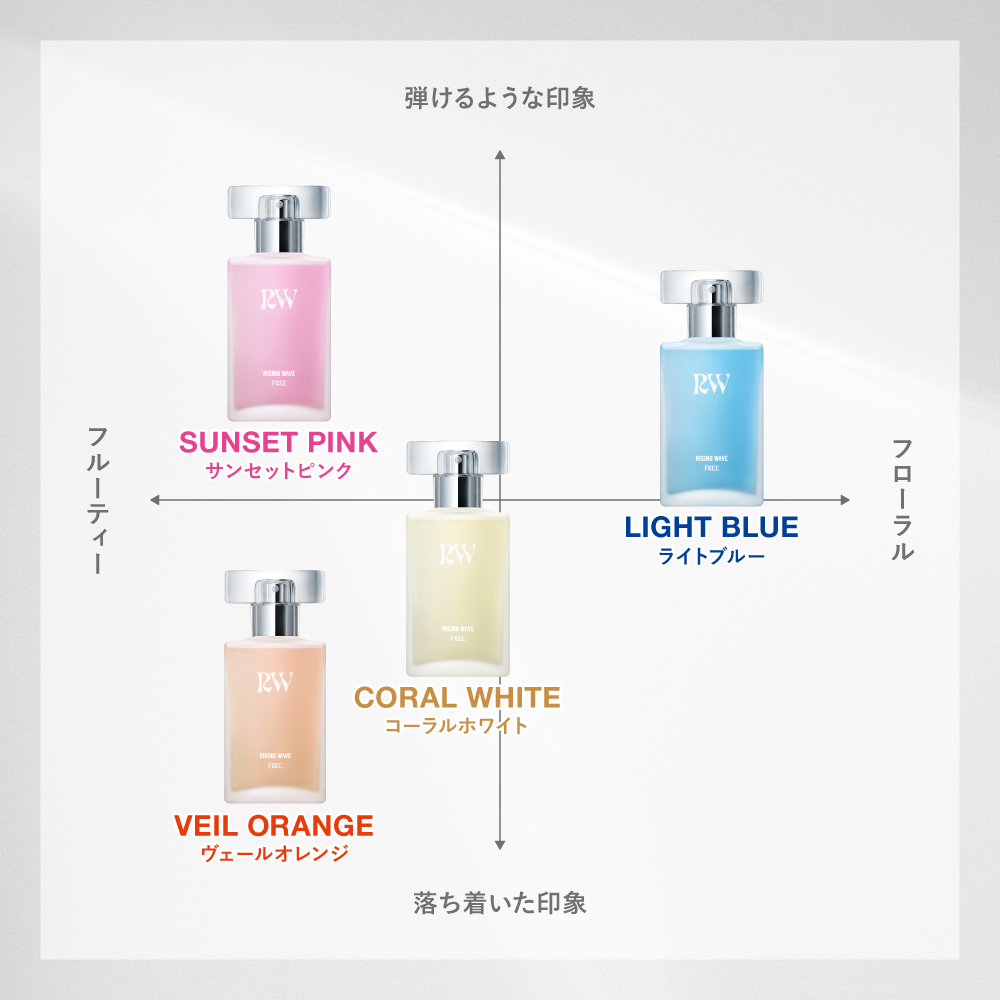 【数量限定】ライジングウェーブ フリー ライトブルー オードトワレ 50mL アトマイザー付き