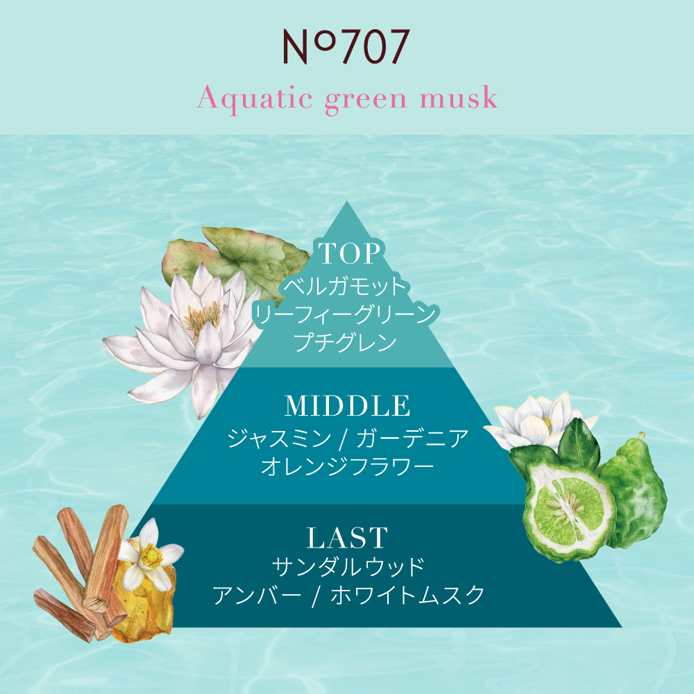 ビージーエム オードパルファム No.707 50mL