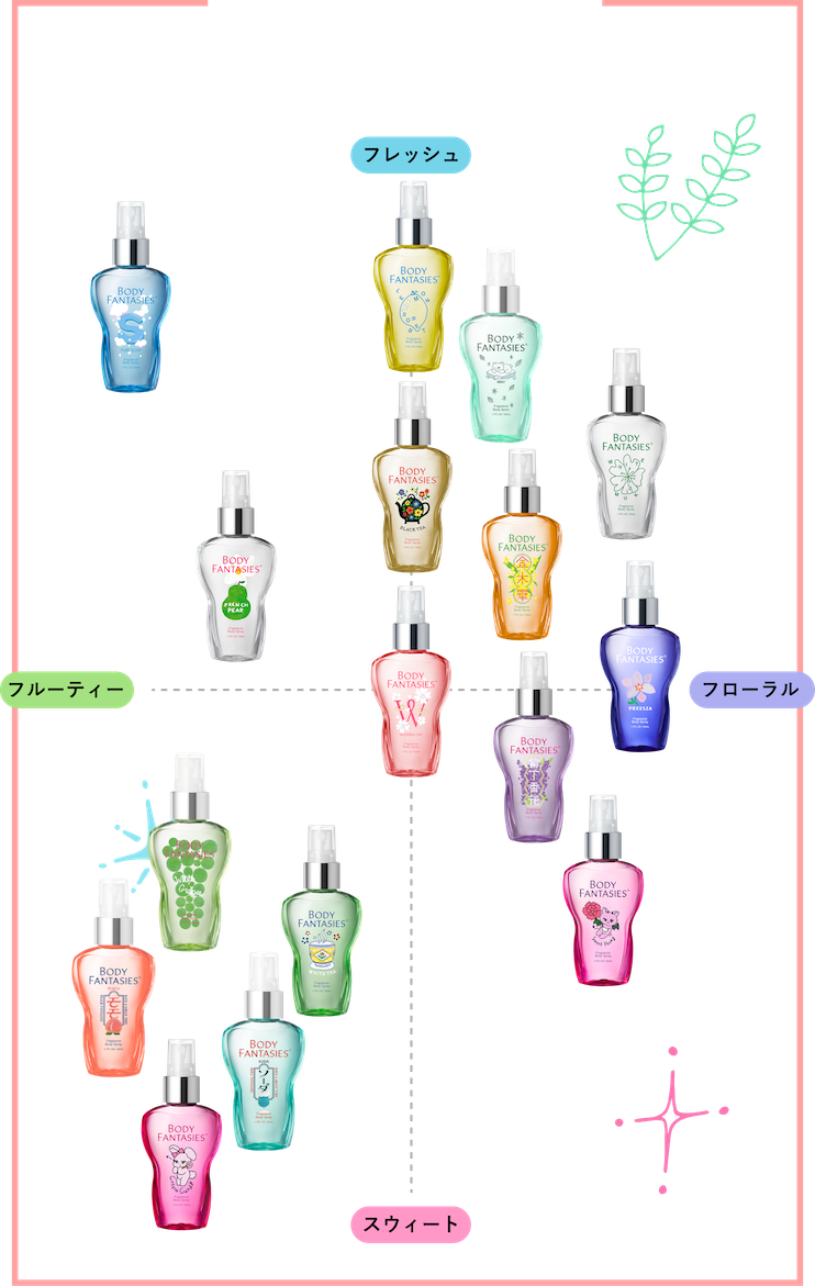 香りMAP