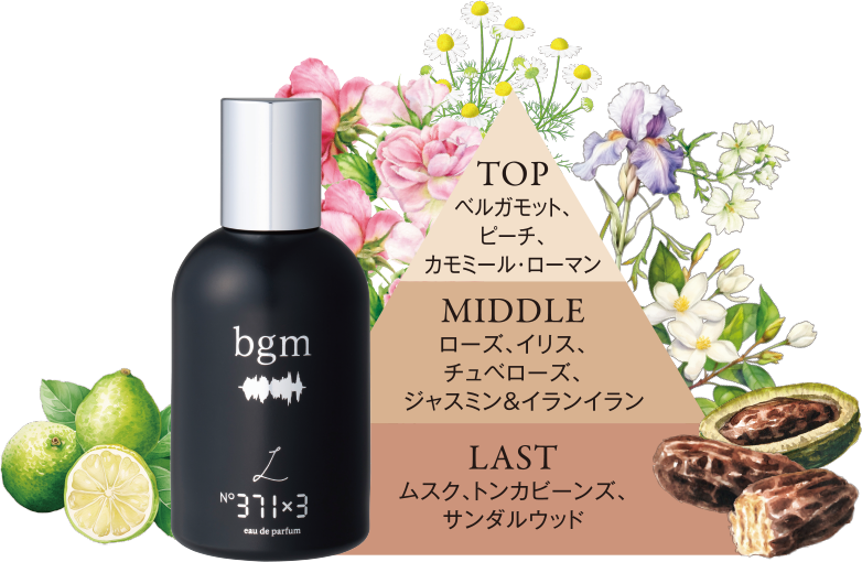 Lovers Again 香り イメージ