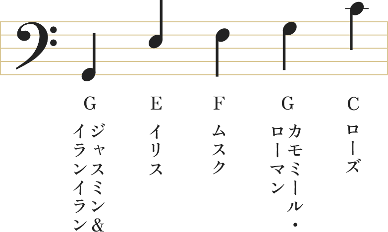 Lovers Again 音階 イメージ