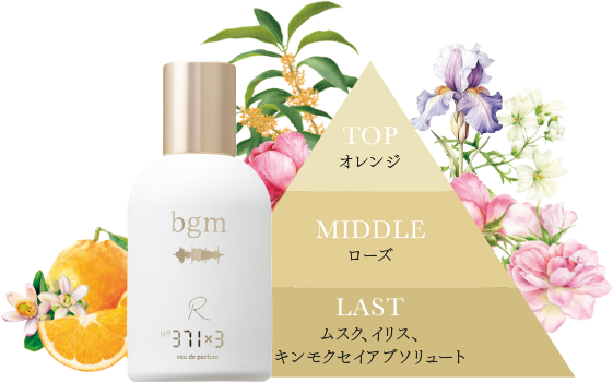 Rising Sun 香り イメージ