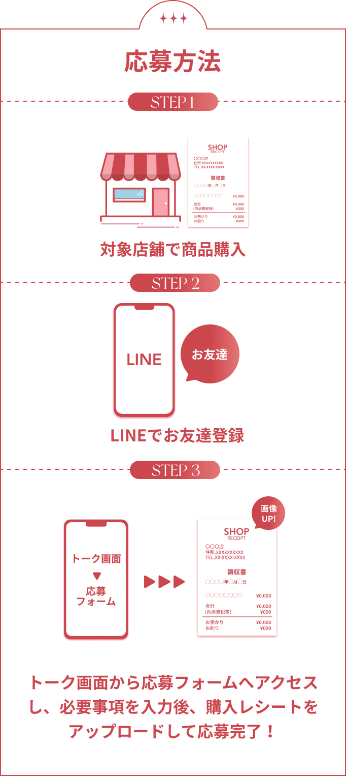 STEP1 対象店舗で商品購入 STEP2 LINEでお友達登録 STEP3 トーク画面から応募フォームへアクセスし、必要事項を入力後、購入レシートをアップロードして応募完了！