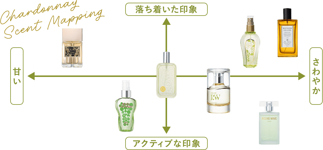 香りMAP
