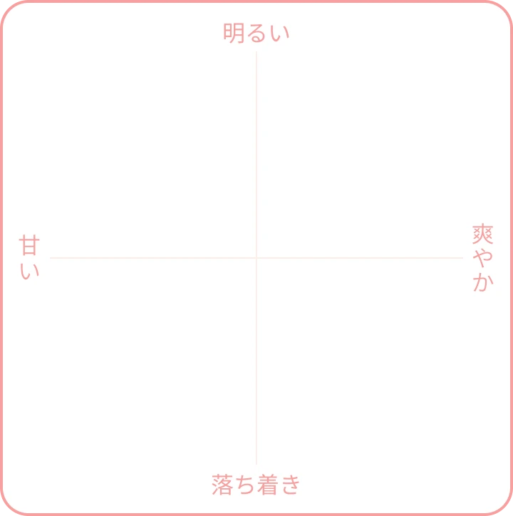 マッピングベース