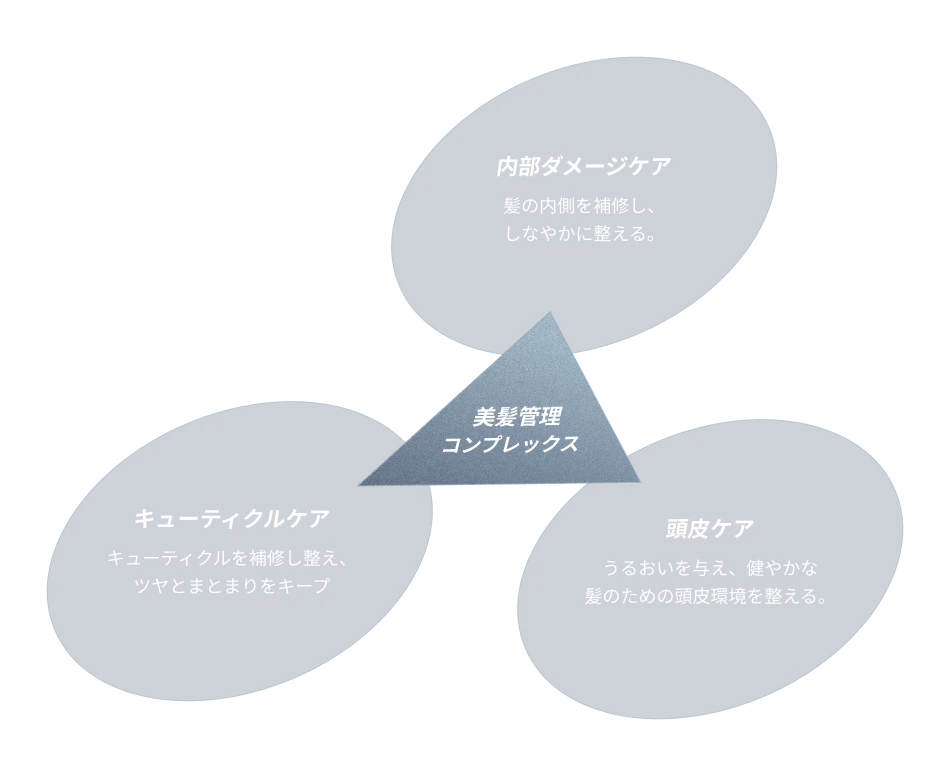 美髪管理コンプレックス