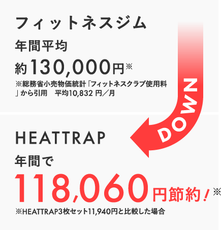 フィットネスジム