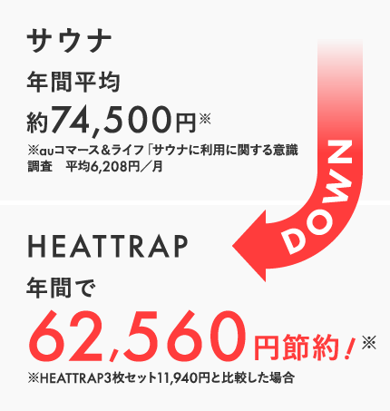 サウナ