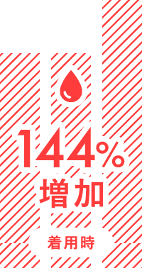 着用時 144%増加