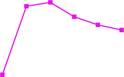 女性