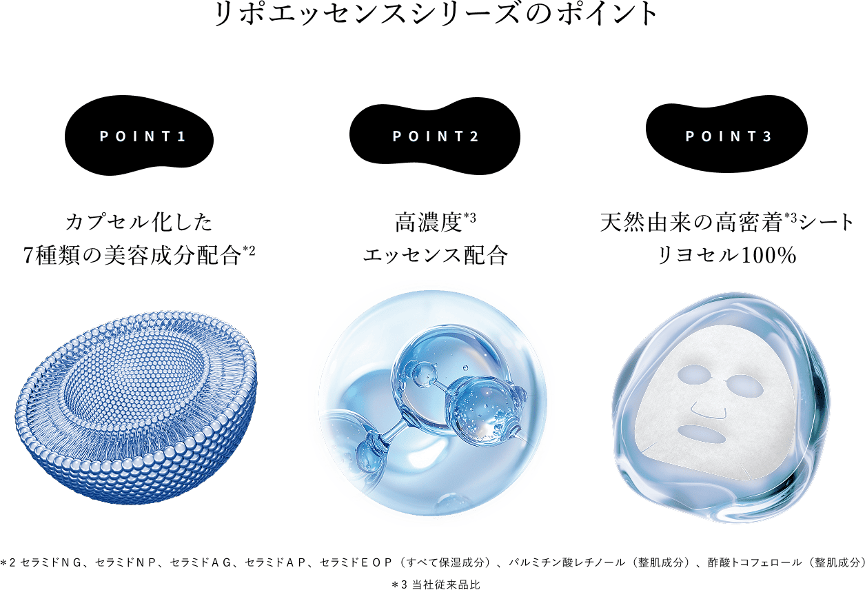 リポエッセンスシリーズのポイント