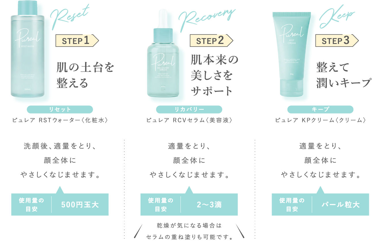 3STEP