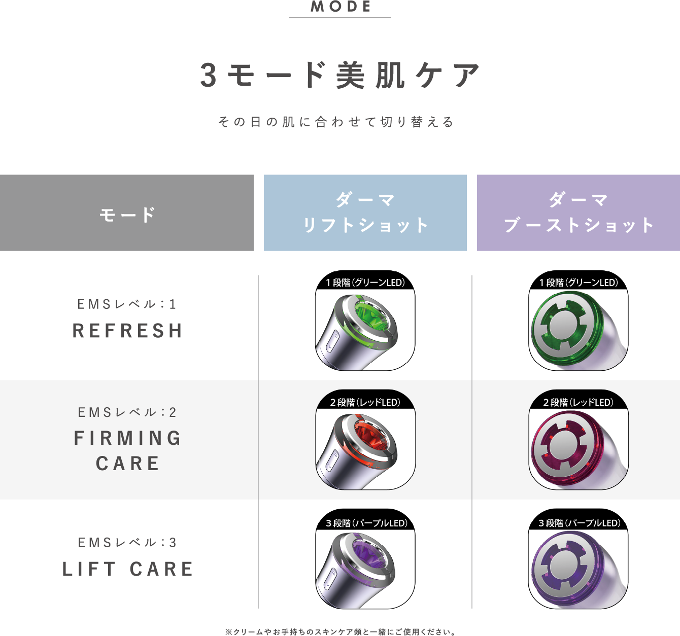 3モード美肌ケア