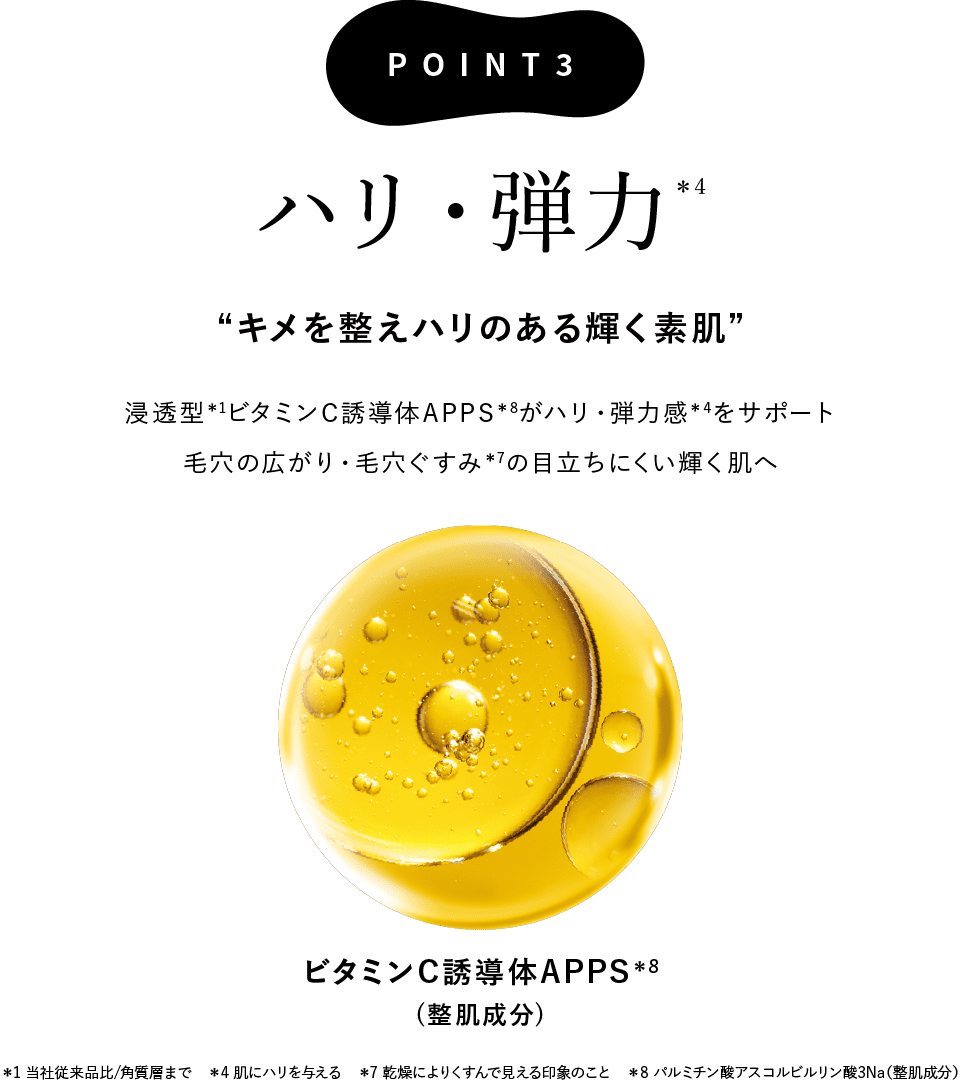 Point 3 ハリ・弾力