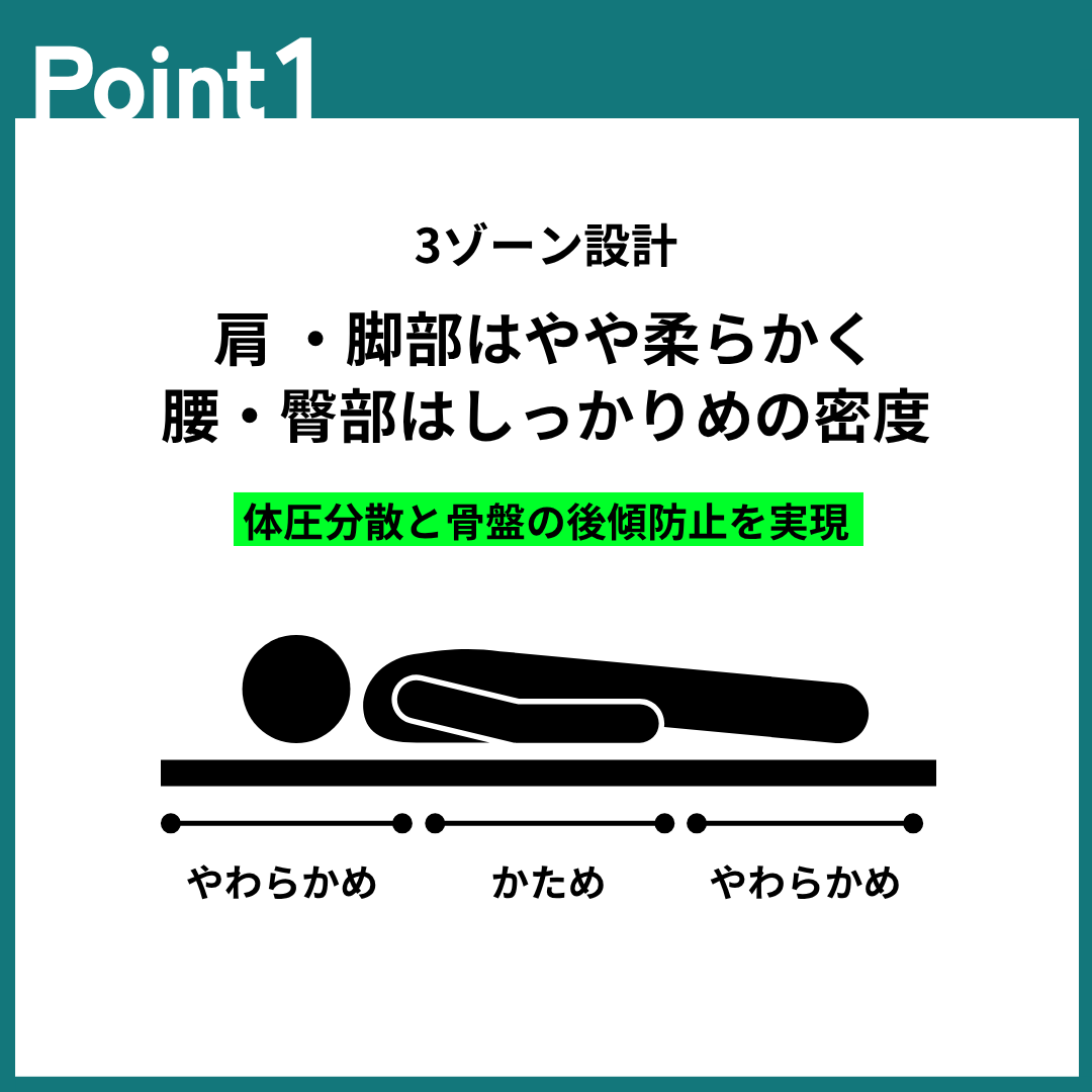 理想の姿勢で眠れるマットレス ＜ダブル＞