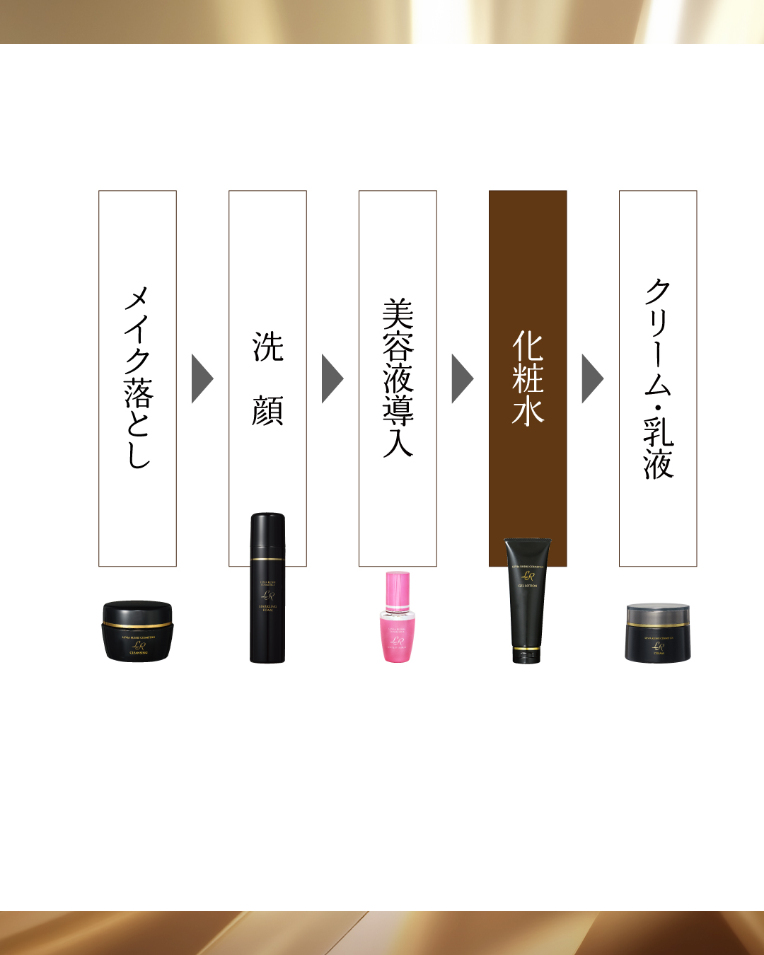 LR(ルヴィア･ルーシェ)ジェルローション(120ｇ)