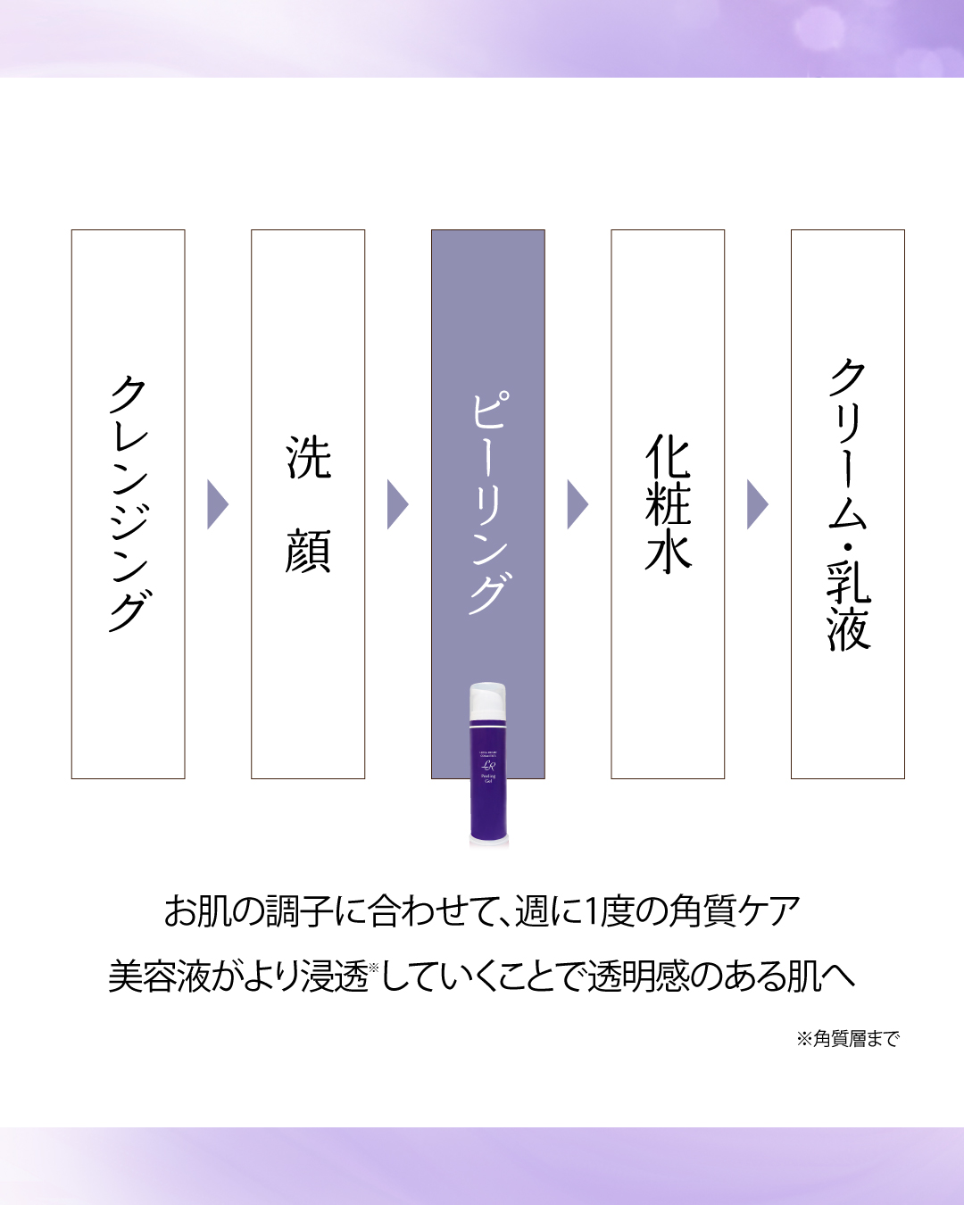 LR(ルヴィア･ルーシェ)ピーリングジェル(100g)