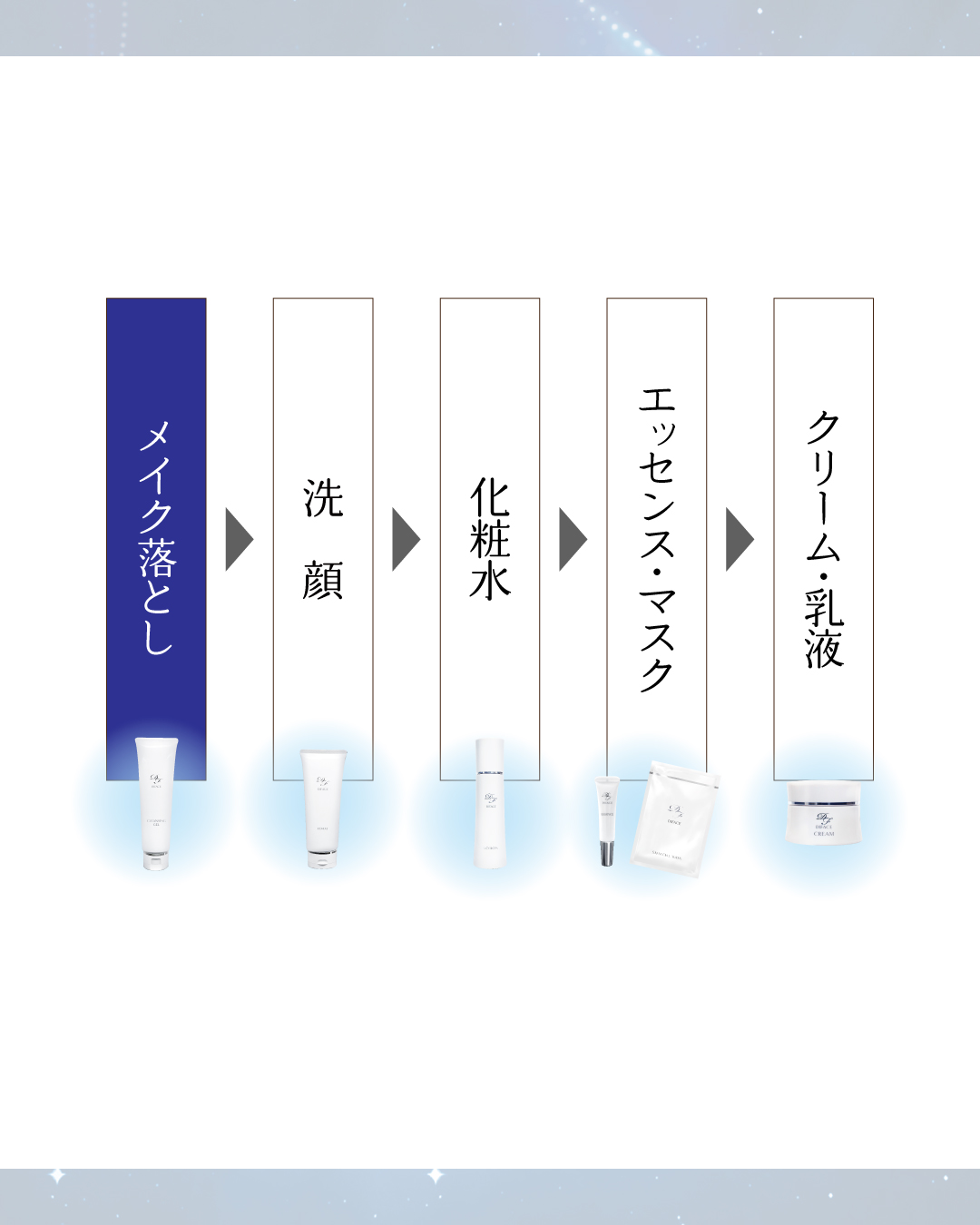 ディフェイスクレンジングジェル(150g)