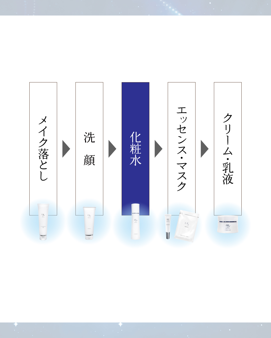 ディフェイスローション(150mL)