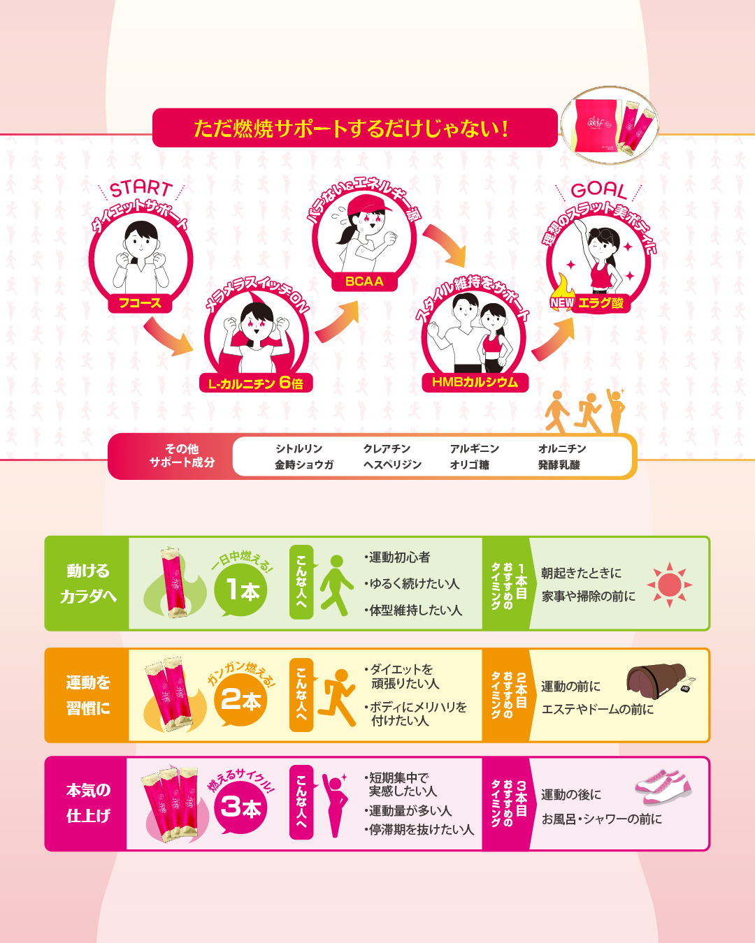 スラットF(ゼリータイプ) 1箱(20g×10本)