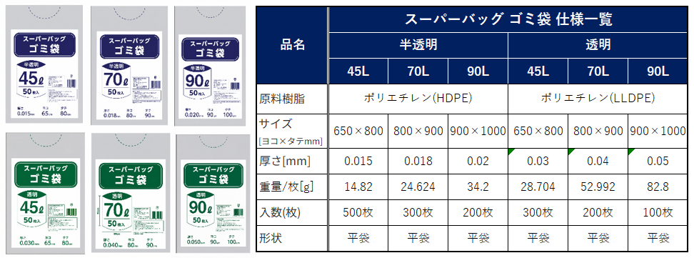 スーパーバッグ ゴミ袋 半透明 45L 500枚入り（50枚×10冊）業務用