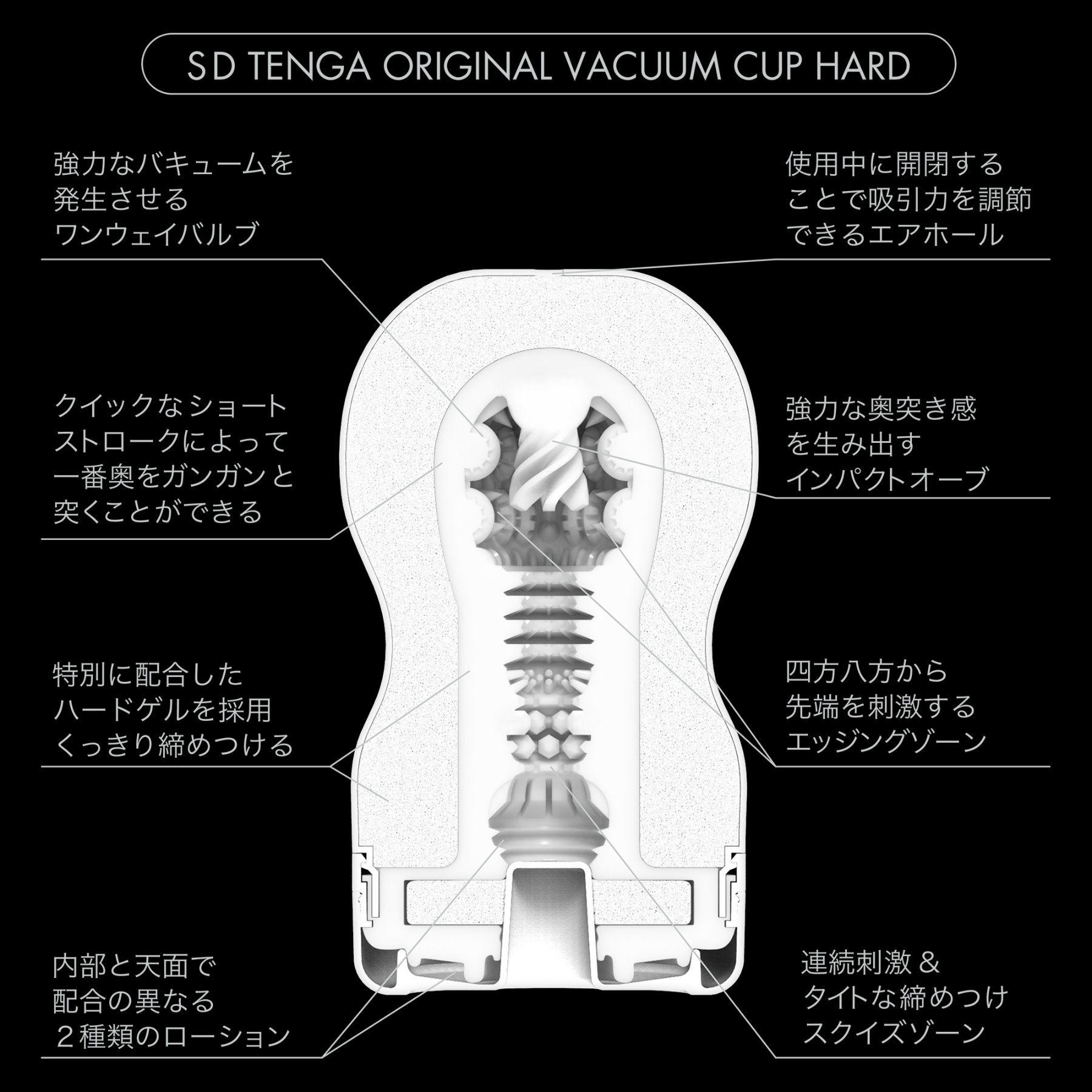【まとめ買いで​お得】SD TENGA 複数本セット​（3本～）