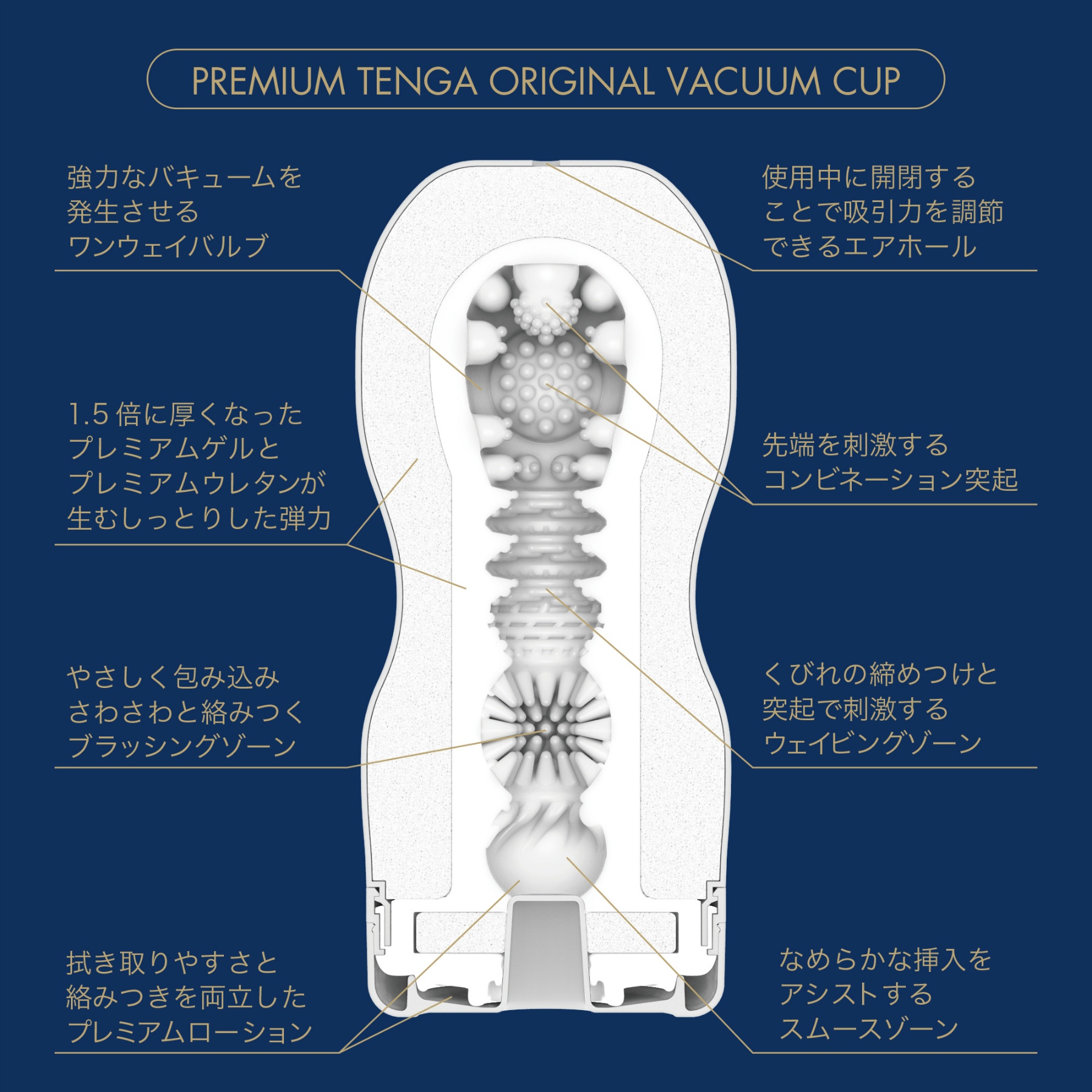 PREMIUM TENGA 20th ANNIVERSARY CUP 4本+1本付きお得セット