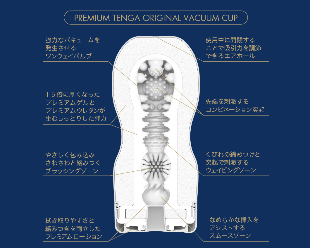 PREMIUM TENGA使い​比べセット