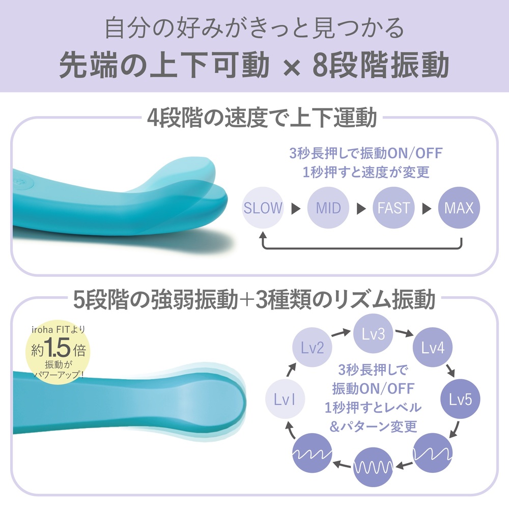 iroha FIT+ AONAMI【潤滑ジェルが選べるセット】