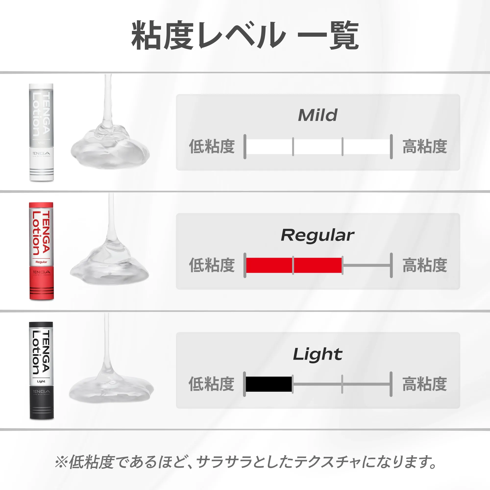 「粘度」で選べる3タイプ