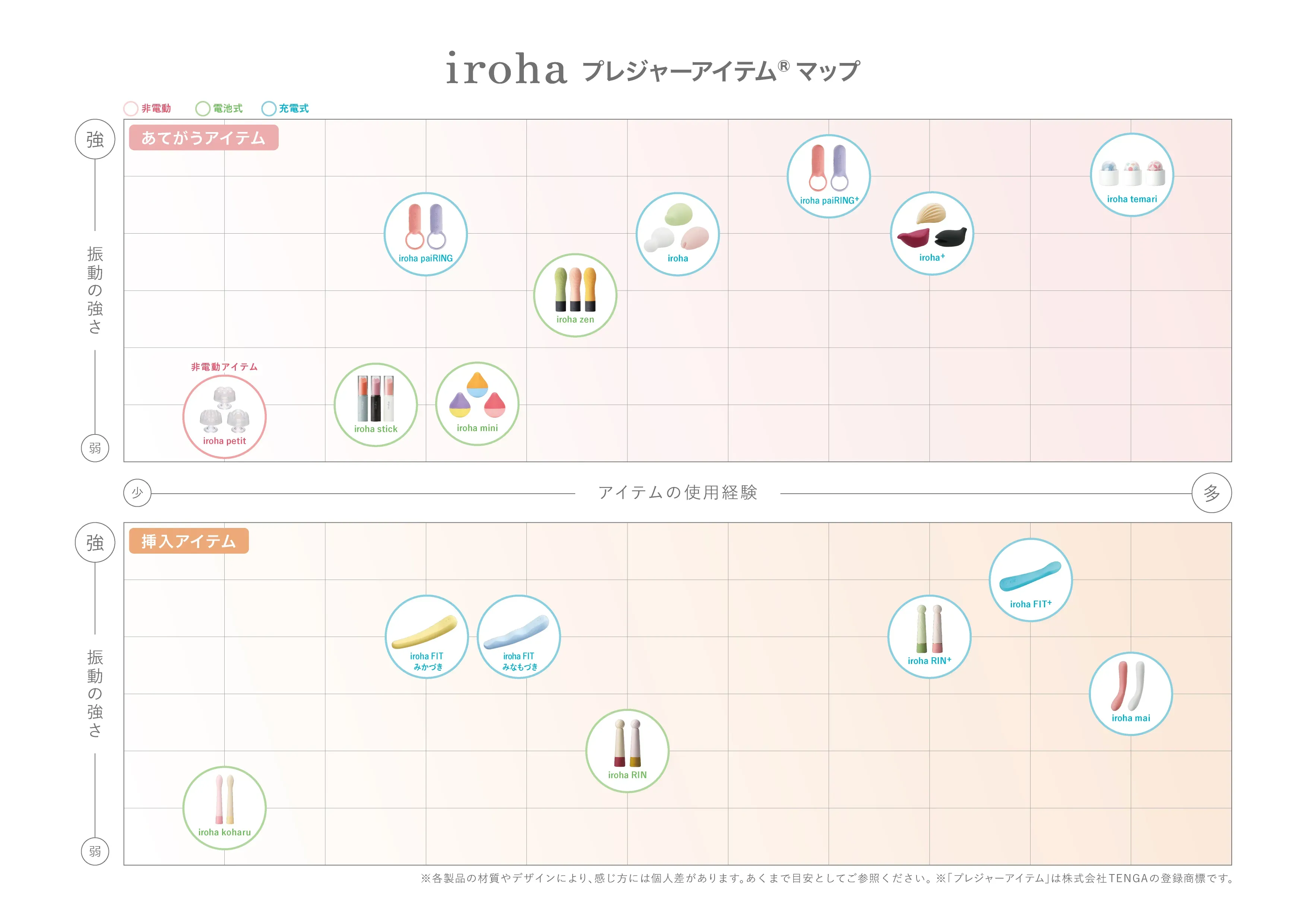 タイプ別の選び方