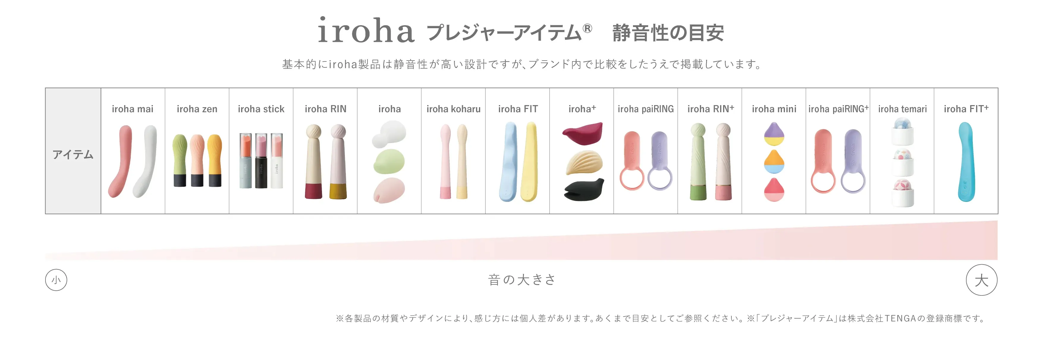 静音性の高いモデル