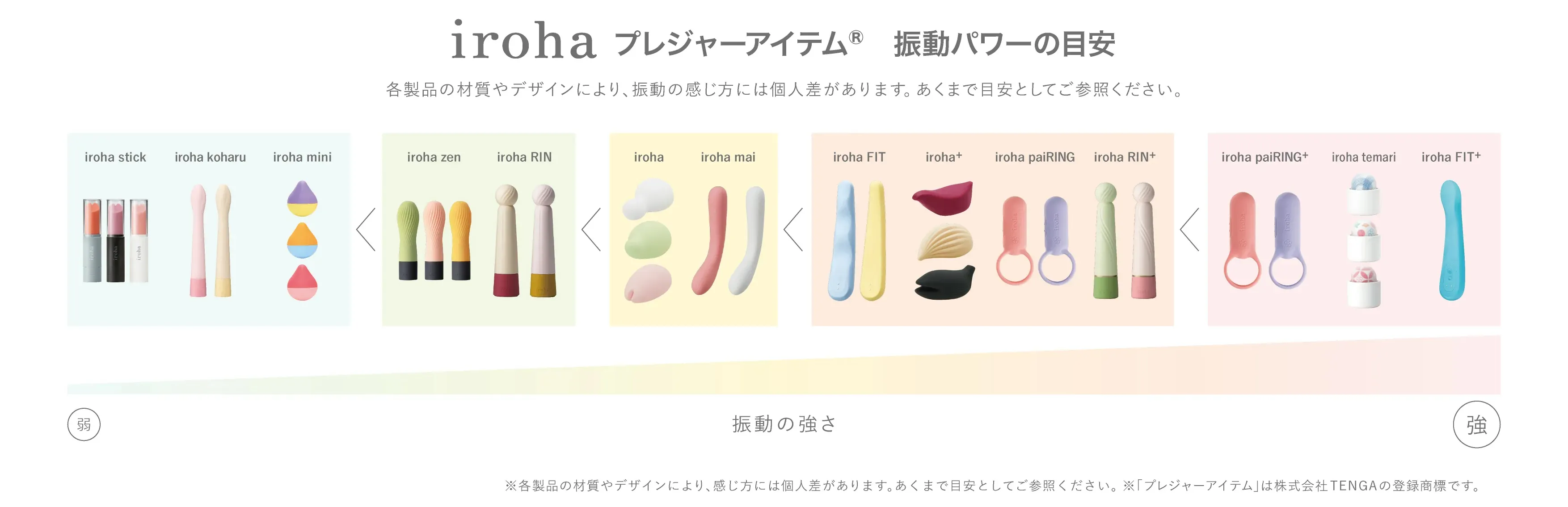 振動パワーで選ぶ