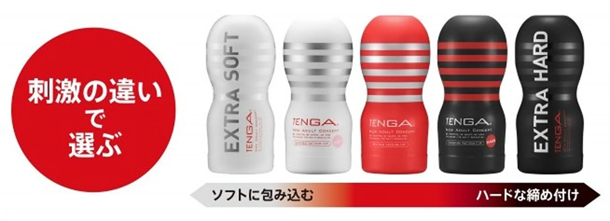 潤滑不足による摩擦